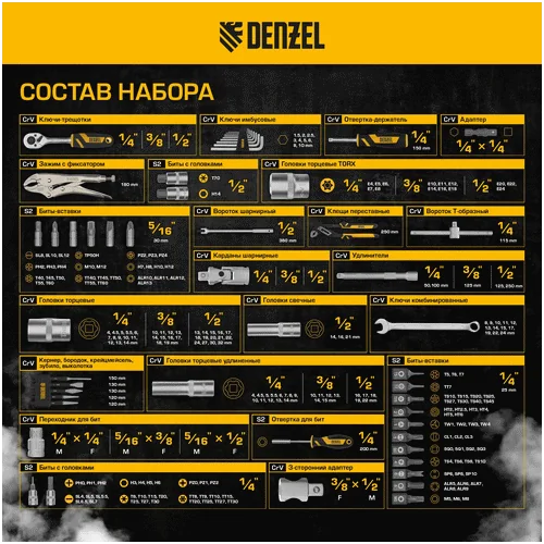 Набор инструментов DENZEL 1/2, 3/8, 1/4 , CrV, S2 15808