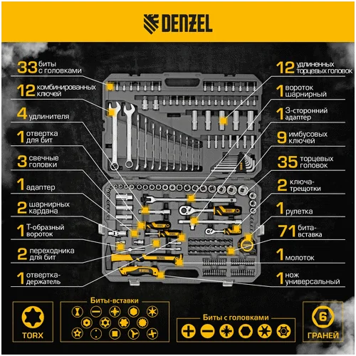 Набор инструментов DENZEL 1/2, 1/4, CrV, S2 15806