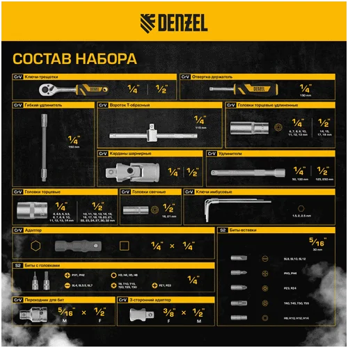 Набор инструментов DENZEL 1/2, 1/4, CrV, S2 15813