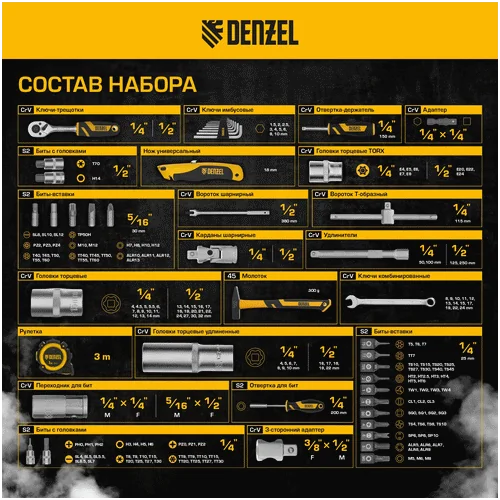 Набор инструментов DENZEL 1/2, 1/4, CrV, S2 15806