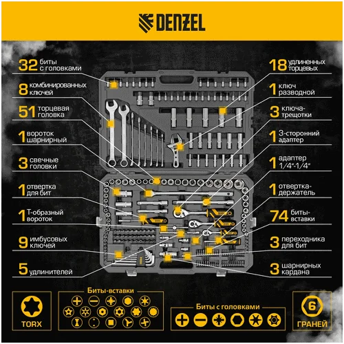 Набор инструментов DENZEL 1/2, 1/4, 3/8, CrV, S2 15807