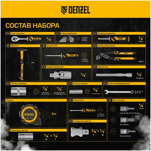 Набор инструментов DENZEL 1/2, 1/4, CrV, S2 15801
