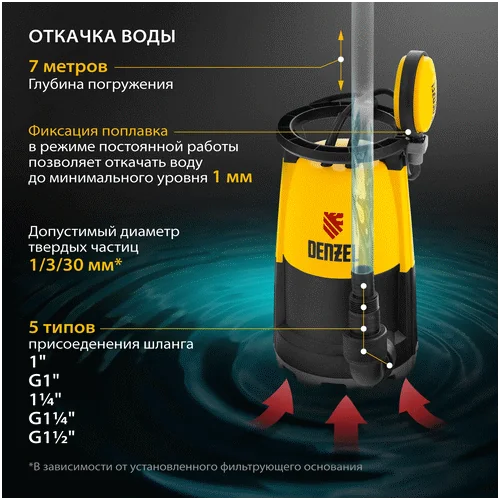 Дренажный насос DENZEL DP-600S 97268