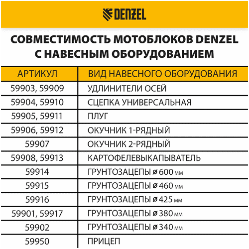 Бензиновый мотоблок DENZEL DPT-270 / 56402