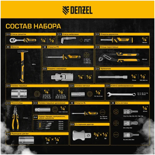 Набор инструментов DENZEL 1/2, 1/4, CrV, S2 15802
