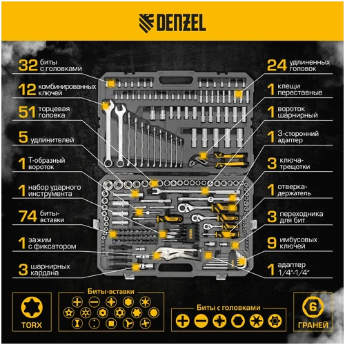 Набор инструментов DENZEL 1/2, 3/8, 1/4 , CrV, S2 15808