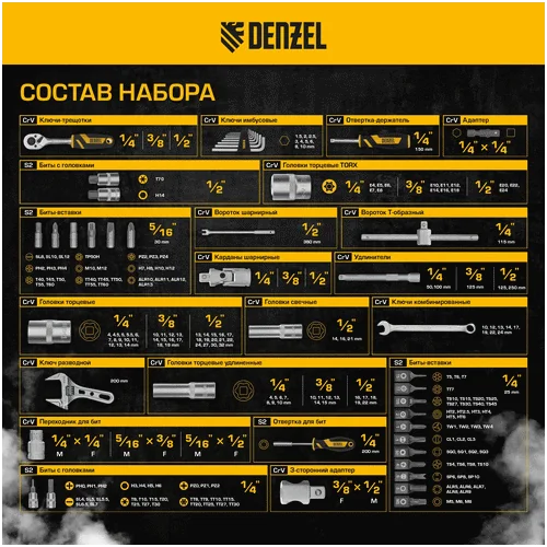 Набор инструментов DENZEL 1/2, 1/4, 3/8, CrV, S2 15807